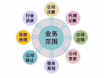代理記賬如何為公司服務(wù)？挑選優(yōu)質(zhì)代理記賬的重要性與廣州工商注冊(cè)代辦指南