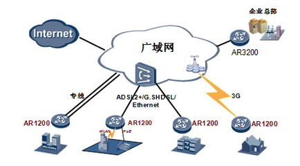華為AR1220W-S企業(yè)級路由器 全能網(wǎng)絡(luò)中樞，深圳市創(chuàng)界科技專業(yè)供應(yīng)